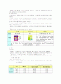 모닝글로리 국제전략 17페이지