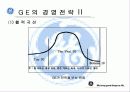 GE의 소개(파워포인트) 15페이지