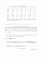 남북경제협력의 현황과 문제점 및 남북경제협력 활성화 방안 6페이지