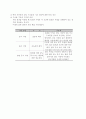 직접전단시험 5페이지