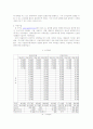 의류상품에 있어서 판매기간,제품수량,운송비용부담이 최종가격에 미치는 영향 5페이지