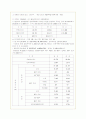판교신도시 개발의 문제점 분석과 대안제시(A+레포트) 17페이지