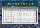 (831 부동산 대책) 강남주민 입장에서 살펴본8. 31 부동산 정책의 실태와 해결방안 8페이지