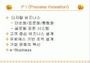 지식경영 사례 분석 - 포스코 사례 (PI, EP, 6시그마 포함) - PI 도입배경, 포스코 PI의 예상성과, 포스피아 제작 방향, 성공이유, 포스피아 가동 후 성과 7페이지