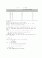콘크리트의 정탄성 계수 시험 3페이지
