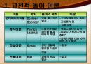 유아놀이에 대한 이해와 교육적 가치 14페이지