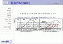 (마케팅) 최강 MP3 아이리버의 마케팅 전략과 경영전략 (SWOT, 4P, STP포함) 11페이지