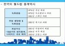 (방송중계권) 스포츠 중계권에 대한 이해와 문제점 및 해결방안 5페이지