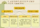 집단사회사업에 대한 모든 것 (조별 프레젠테이션 자료) 61페이지