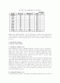 WTO반덤핑 협정의 개요 및 사례 8페이지