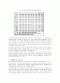 WTO반덤핑 협정의 개요 및 사례 12페이지