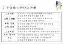인터넷과 시민운동의 변화 및 바람직한 대안 14페이지