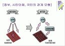 인터넷과 시민운동의 변화 및 바람직한 대안 30페이지