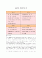 CGV의 SWOT 분석 1페이지