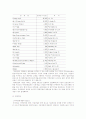 테마파크의 동향 9페이지