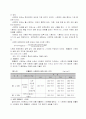 콘크리트 재료 6페이지