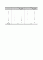 콘크리트 재료 16페이지