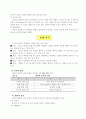 토목 재료의 종류와 성질 4페이지