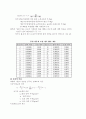 흙의 비중 시험 4페이지