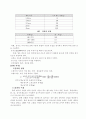 [공학/컴퓨터/통신] 흙의 함수비 시험 2페이지