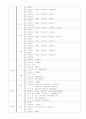 우리나라 28개 무역항과 그 내용 5페이지