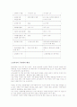사립학교법의 정의 및 고찰 2페이지