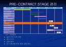 PERT-CPM 적용사례 21페이지