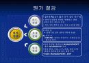 PERT-CPM 적용사례 24페이지