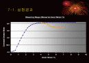 삼축압축실험 (발표자료) 9페이지