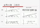 흙의 3축 압축 시험  (KS F 2346) 13페이지