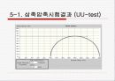 흙의 3축 압축 시험  (KS F 2346) 16페이지