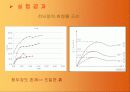 직접전단시험(발표자료) 13페이지