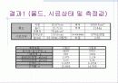 변수위 시험-발표자료 11페이지