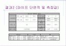변수위 시험-발표자료 12페이지