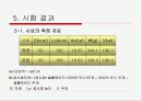 흙의 일축 압축 시험 9페이지