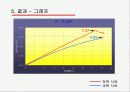 흙의 일축 압축 시험 11페이지
