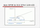흙의 일축 압축 시험 18페이지