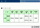 일축압축시험-발표자료 10페이지