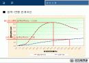 일축압축시험-발표자료 12페이지