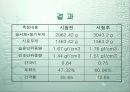 정수위투수시험-발표자료 17페이지