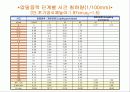 압밀시험-발표자료 8페이지