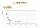 압밀시험-발표자료 15페이지