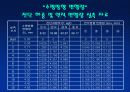 직접전단시험-발표자료 12페이지