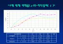 직접전단시험-발표자료 14페이지