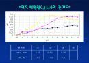 직접전단시험-발표자료 15페이지