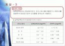 일축압축시험-발표자료 6페이지