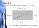 일축압축시험-발표자료 15페이지