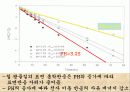 반응속도론 17페이지