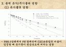 반응속도론 20페이지