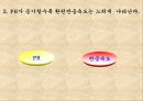 반응속도론 24페이지